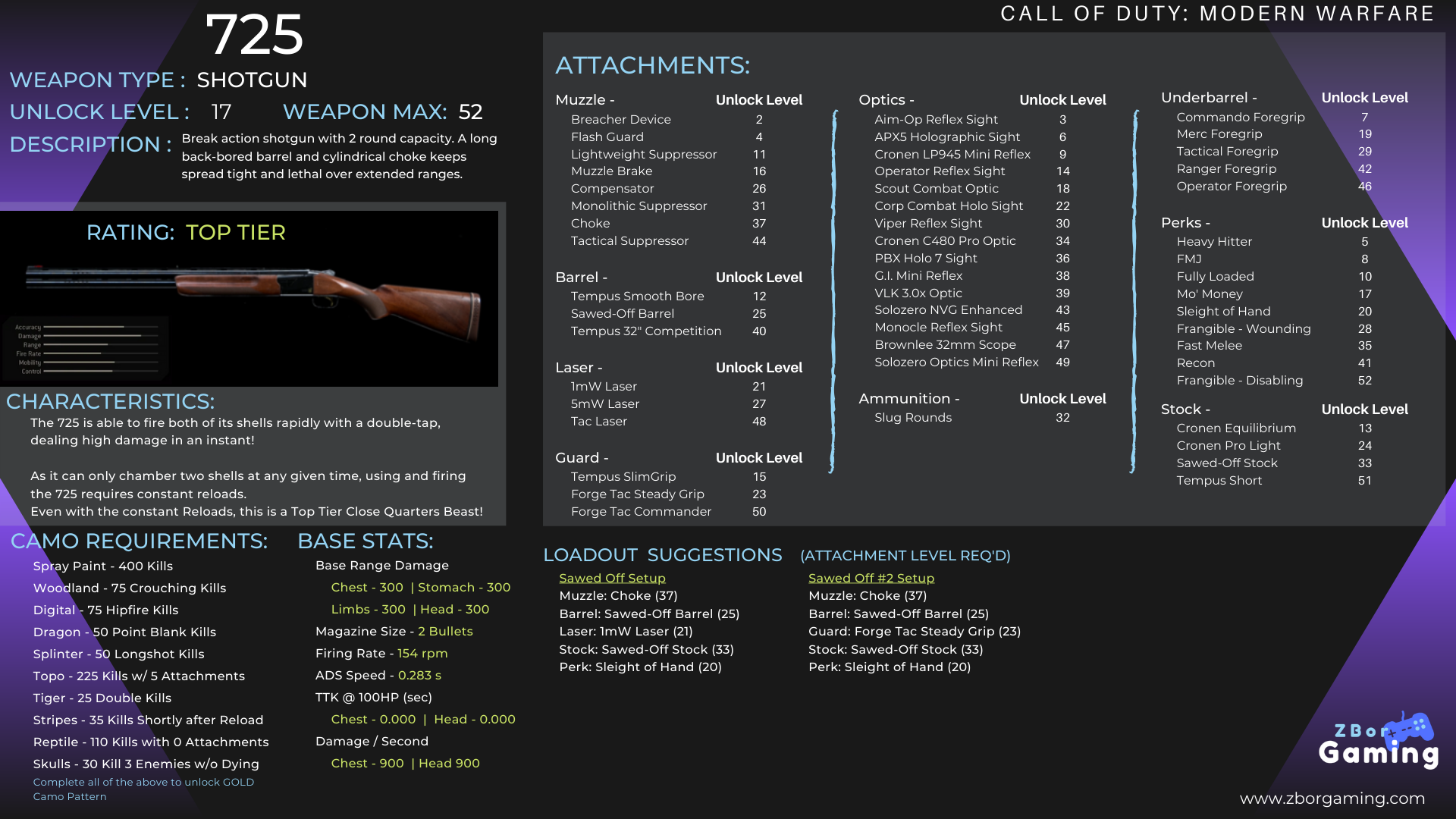 725-shotgun-weapon-information-modern-warfare-zbor-gaming