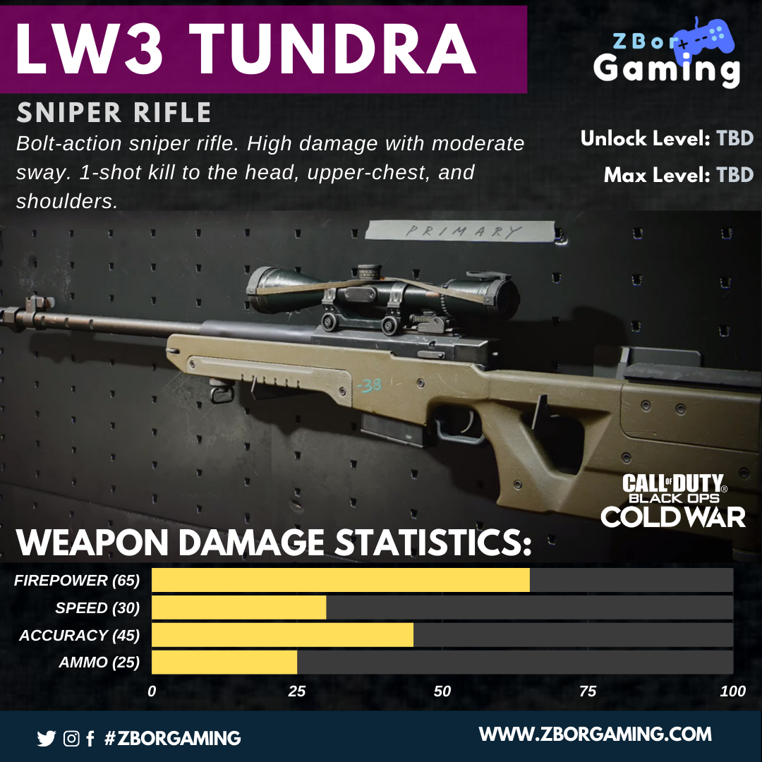 Sniper Rifle Weapon Information For Black Ops Cold War Zbor Gaming