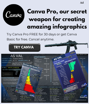 Canva Pro, our Secret Weapon